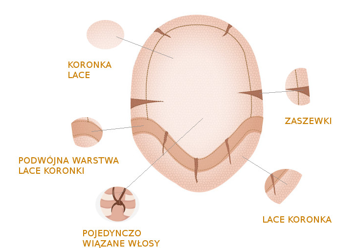 Baza system włosów Full Lace - PRIMUS